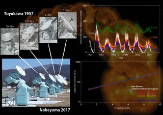 Microwave telescopes