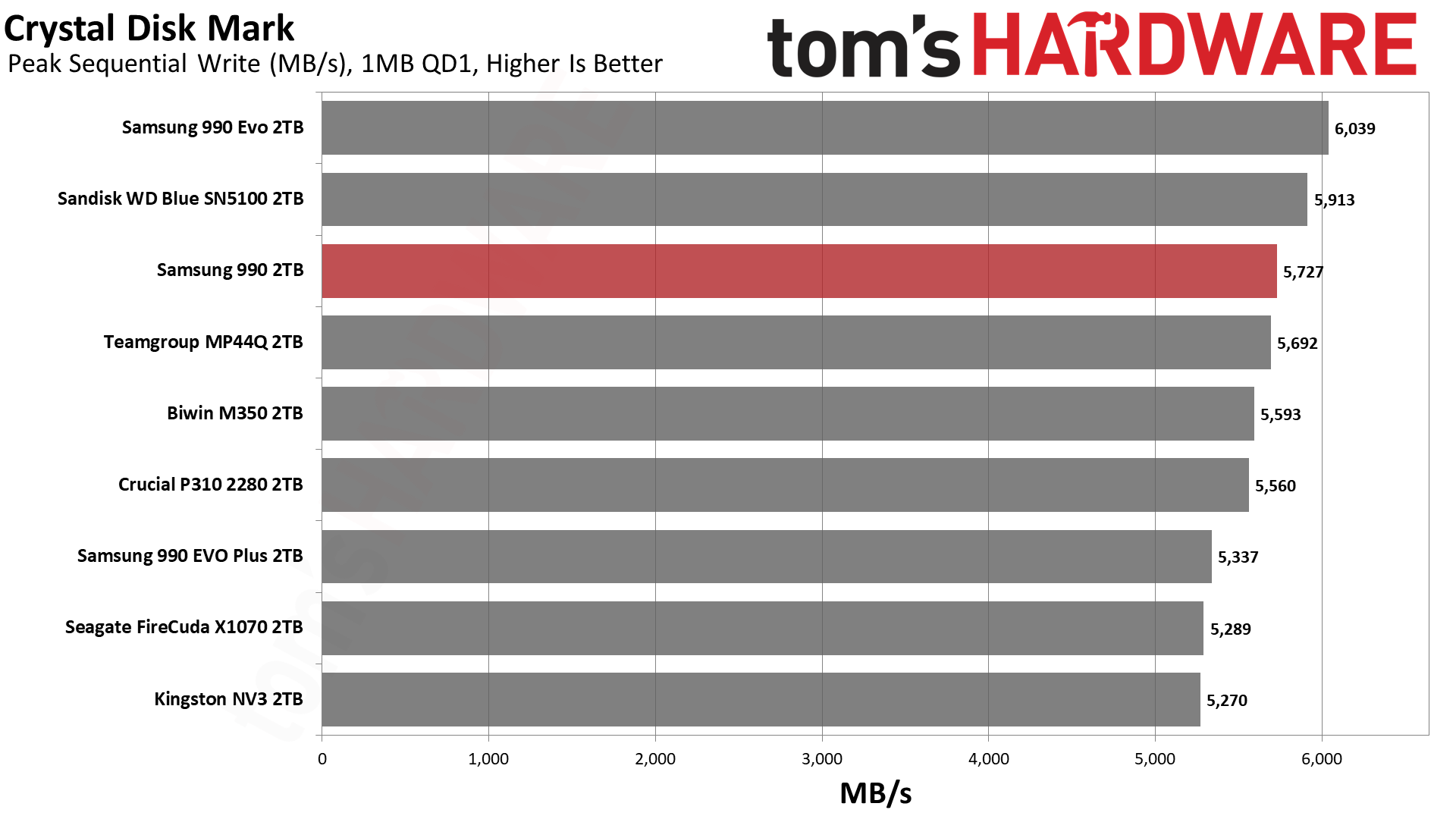 Samsung 990 2TB SSD