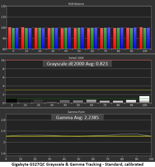 Gigabyte GS27QC