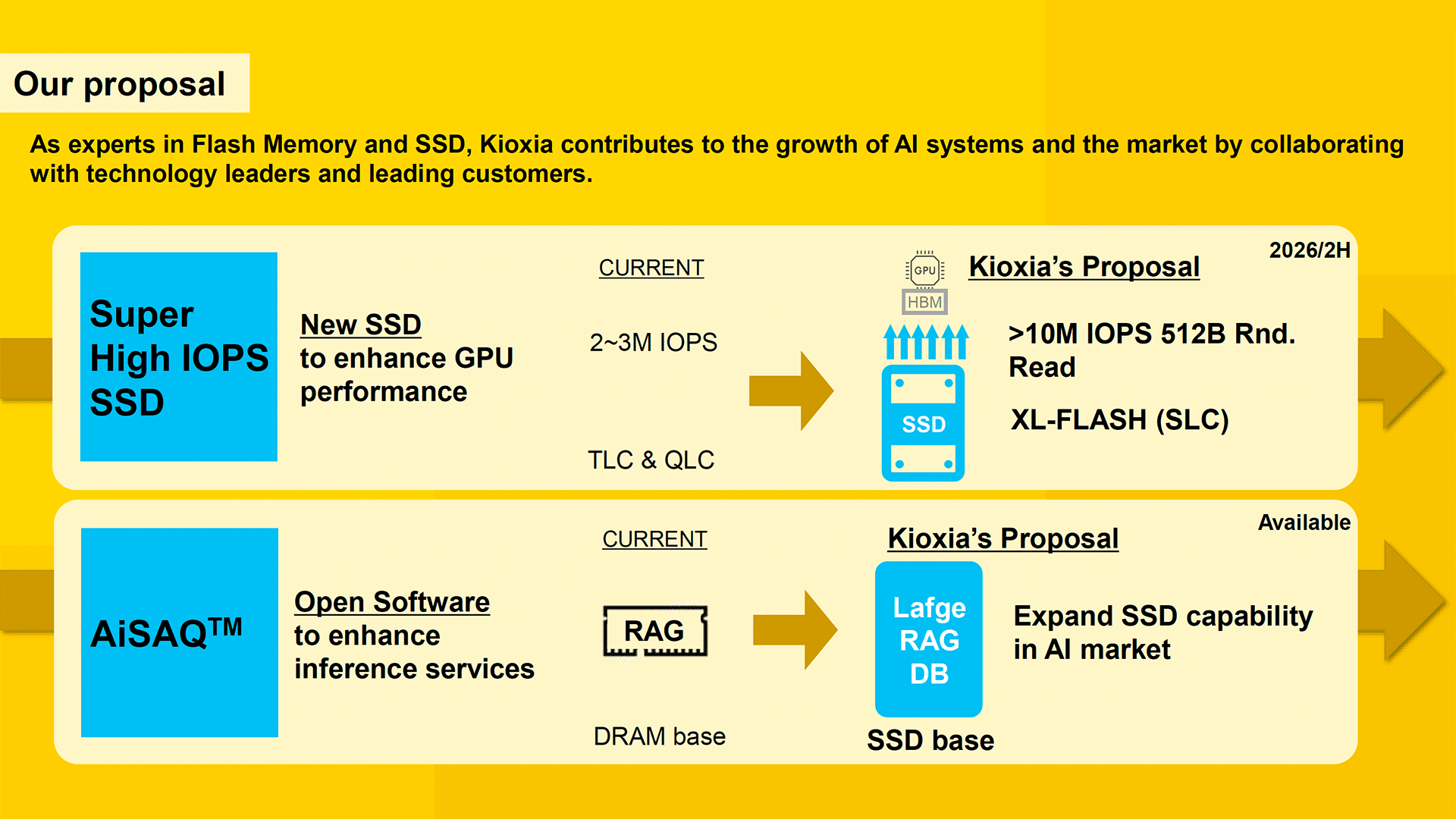 Kioxia