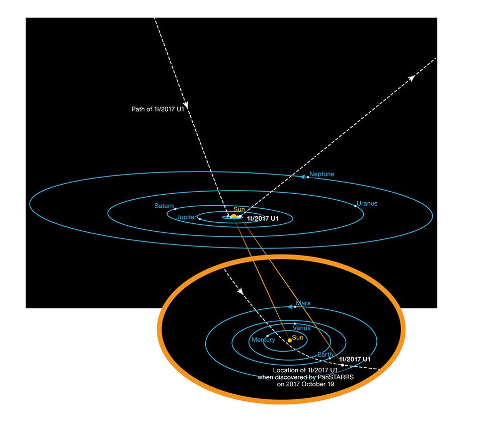 'Oumuamua: The Solar System's First Interstellar Visitor in Photos | Space