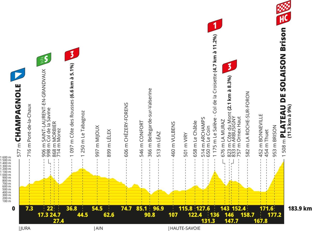 Route information for the 2026 Tour de France