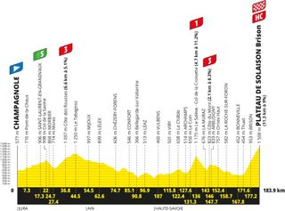 Tour de France 2026 stage 15 preview