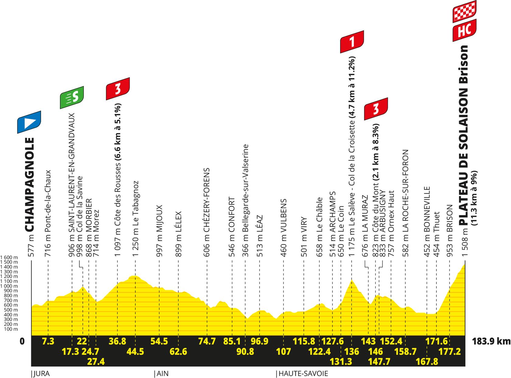 Route information for the 2026 Tour de France