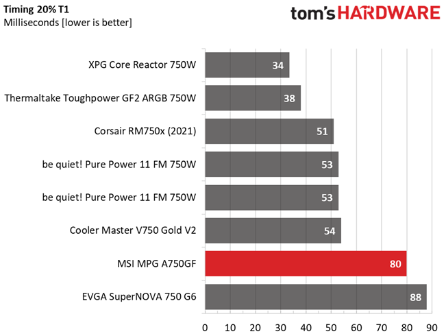 MSI MPG A750GF