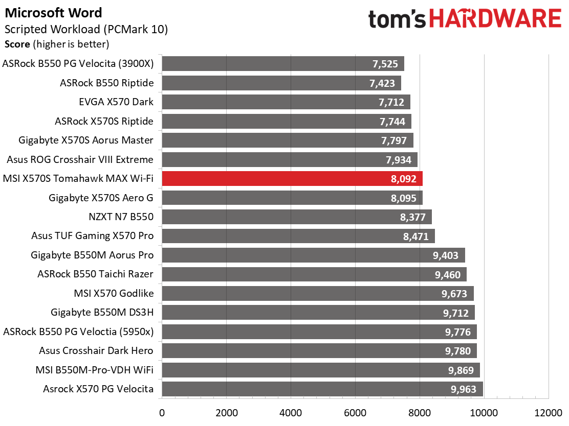 MSI MAG X570S Tomahawk Max WIFI