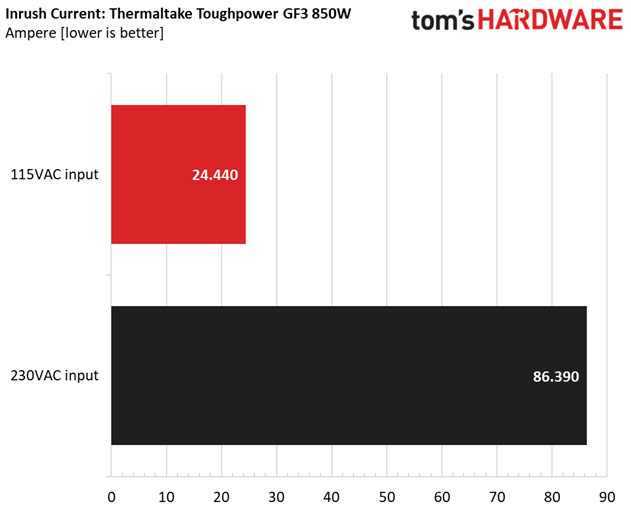 Thermaltake Toughpower GF3 850W