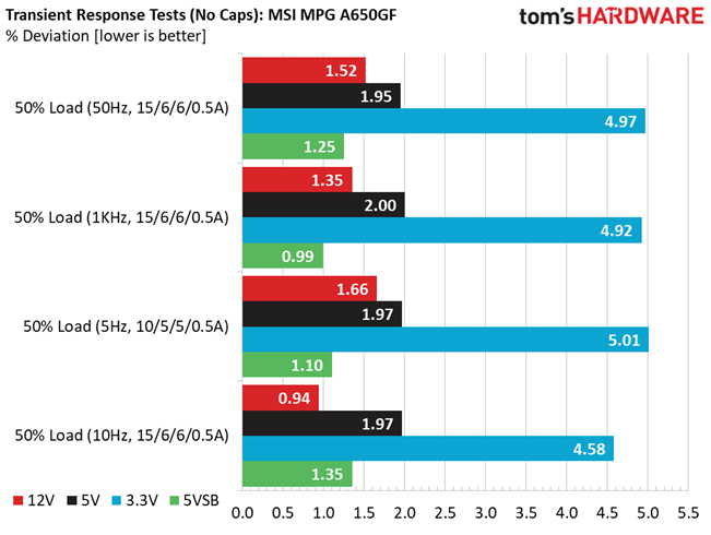 MSI MPG A650GF