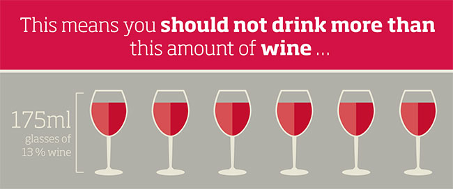 uk alcohol guidelines, drinkaware