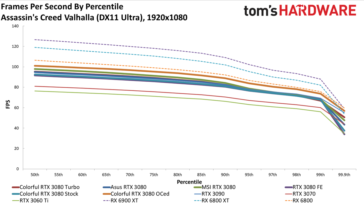 Colorful iGame RTX 3080 Vulkan