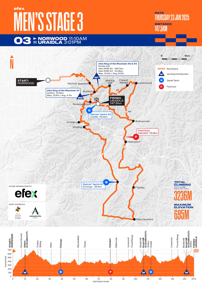 Maps and elevation profiles of the 2025 Tour Down Under stages