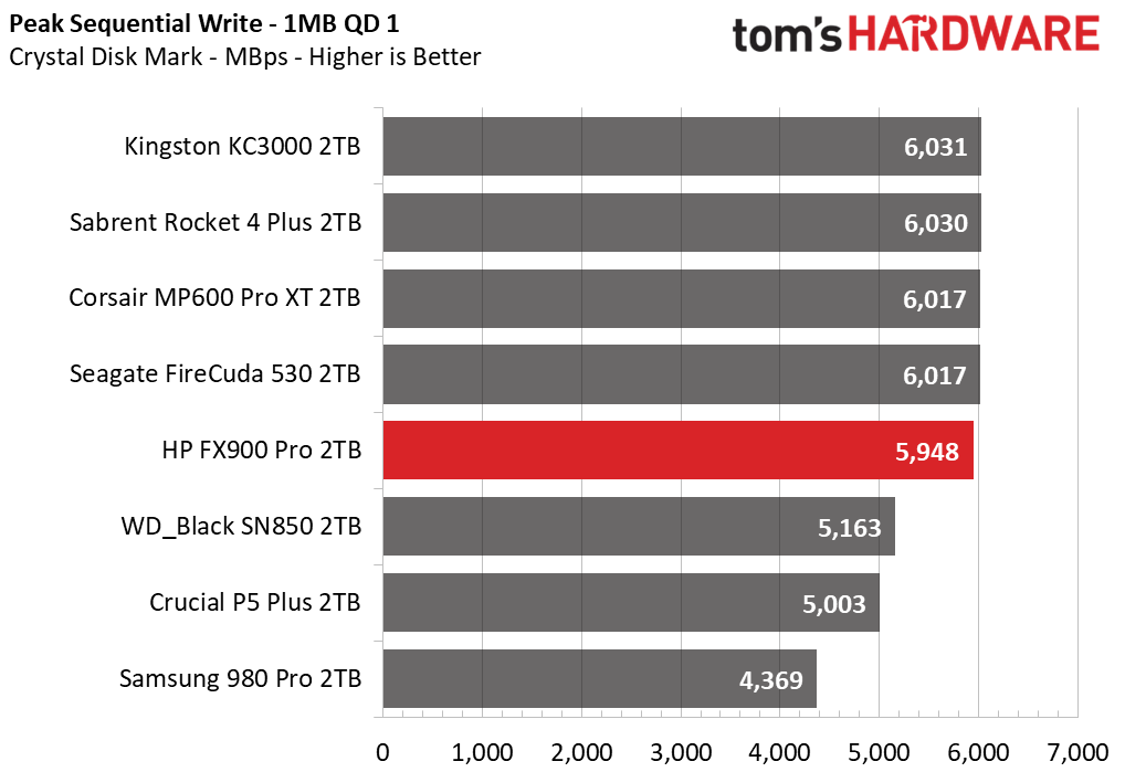 HP FX900 Pro