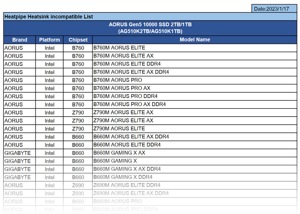 Aorus Gen5 10000 SSDs