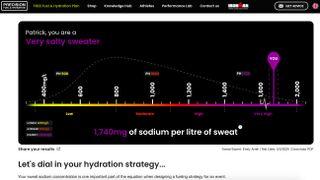 Runner's Sweat Test results