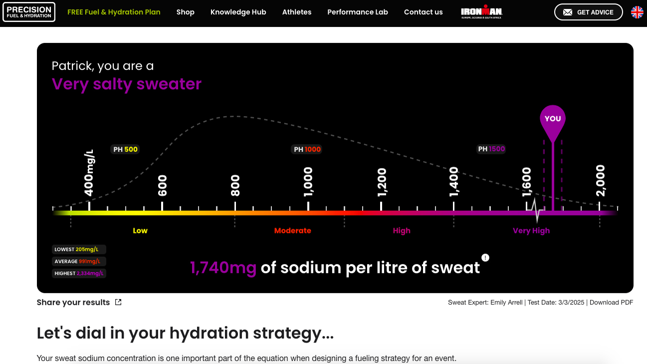 Runner's Sweat Test results