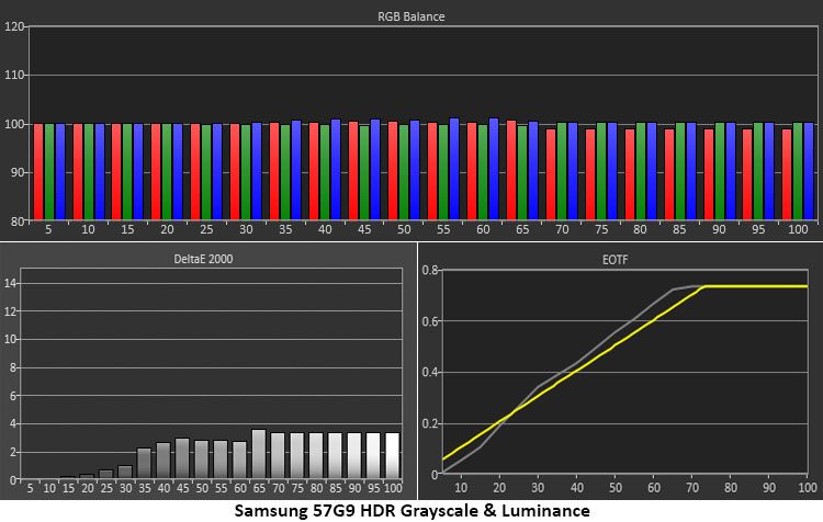 Samsung Odyssey Neo 57 G9