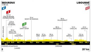 Stage 19 - Tour de France: Matej Mohoric secures solo stage 19 victory in Libourne