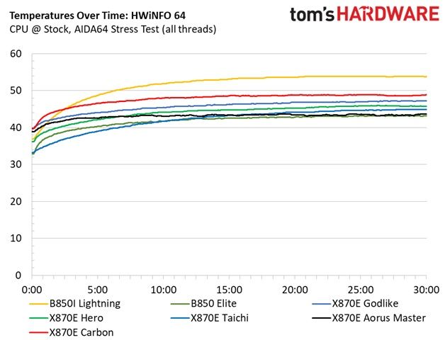 ASRock B850I Lightning WiFi
