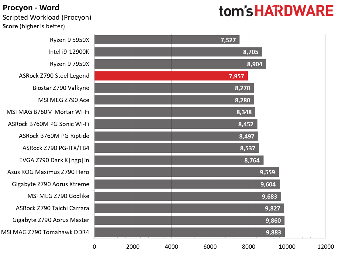 ASRock Z790 Steel Legend