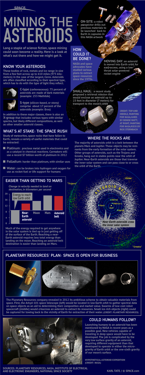 Asteroid Mining May Be a Reality by 2025 Space