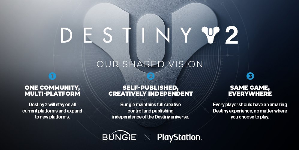 Bungie's terms of the Sony agreement