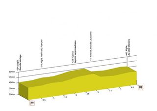 Prologue - Tour de Romandie: Felline wins prologue