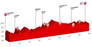 Stage 3 - Tour de Suisse: Matthews wins stage 3
