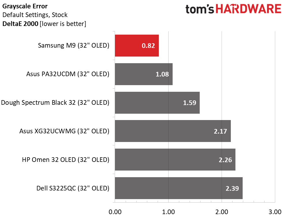 Samsung M9 M90SF
