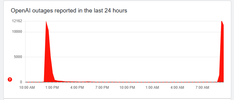 ChatGPT outage 2-4-26