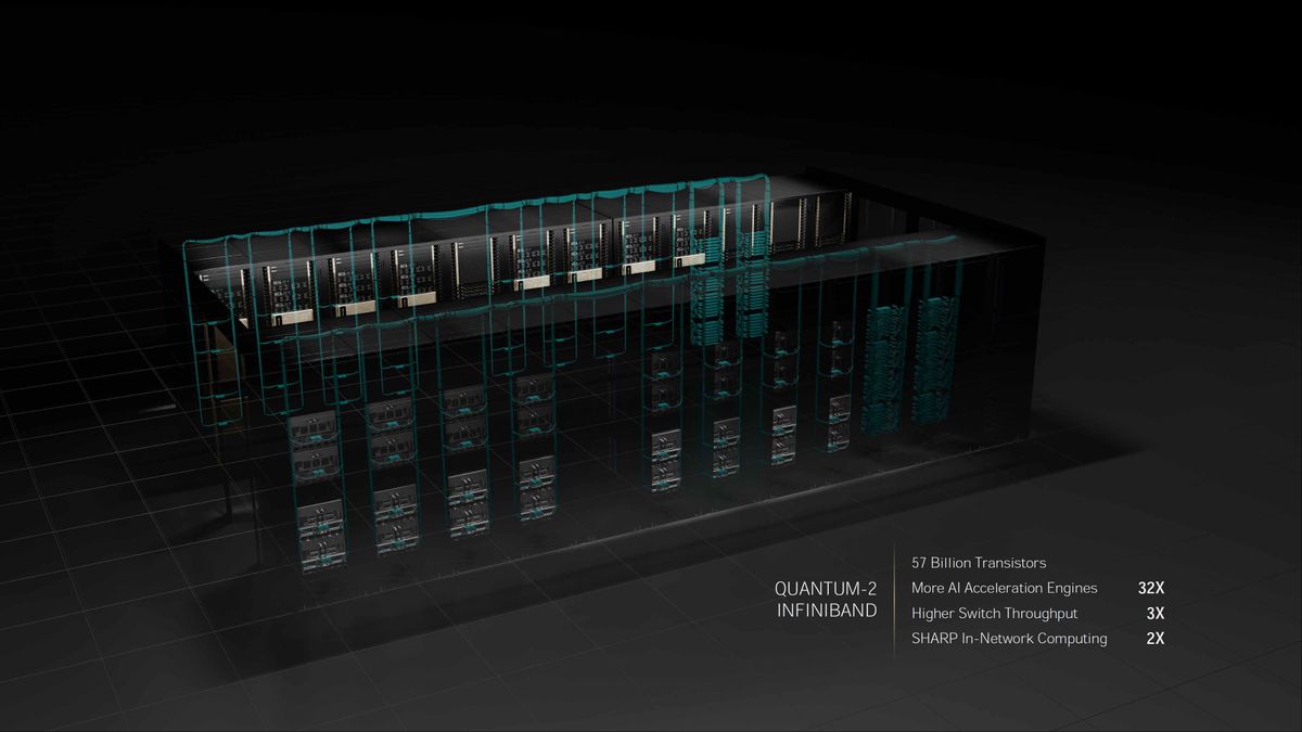 Nvidia GTC Spring 2022 full slide deck