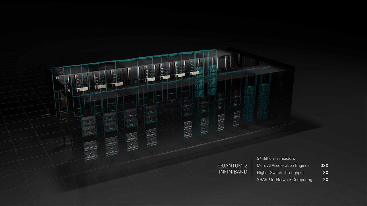 Nvidia GTC Spring 2022 full slide deck