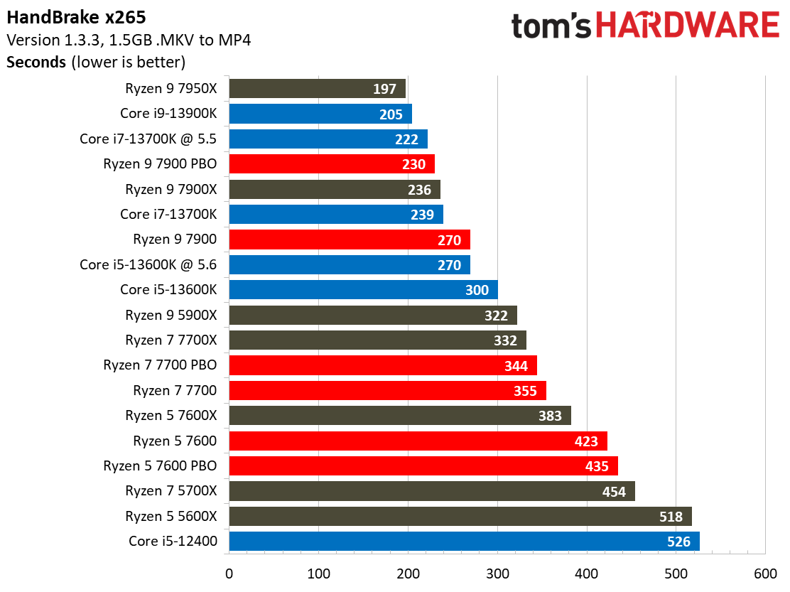 Ryzen 7000