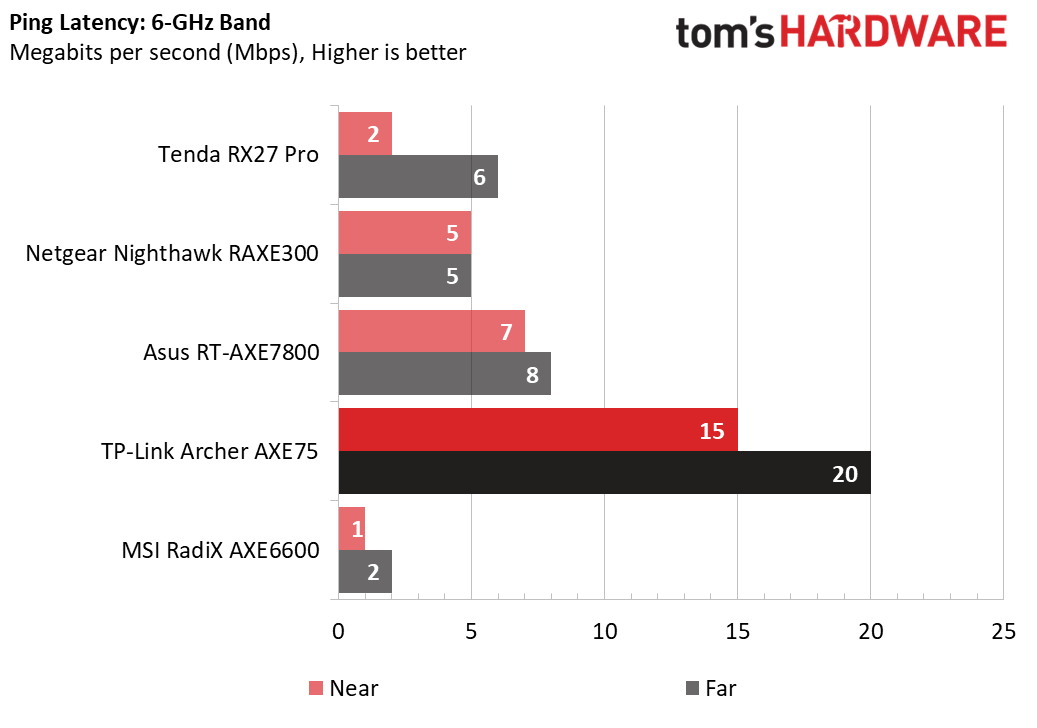 TP-Link Archer AXE75