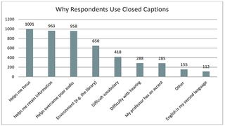 Are You Captioning Videos?