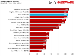 Adata SC750