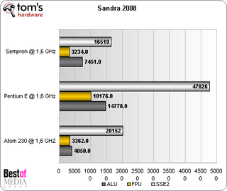 intel atom