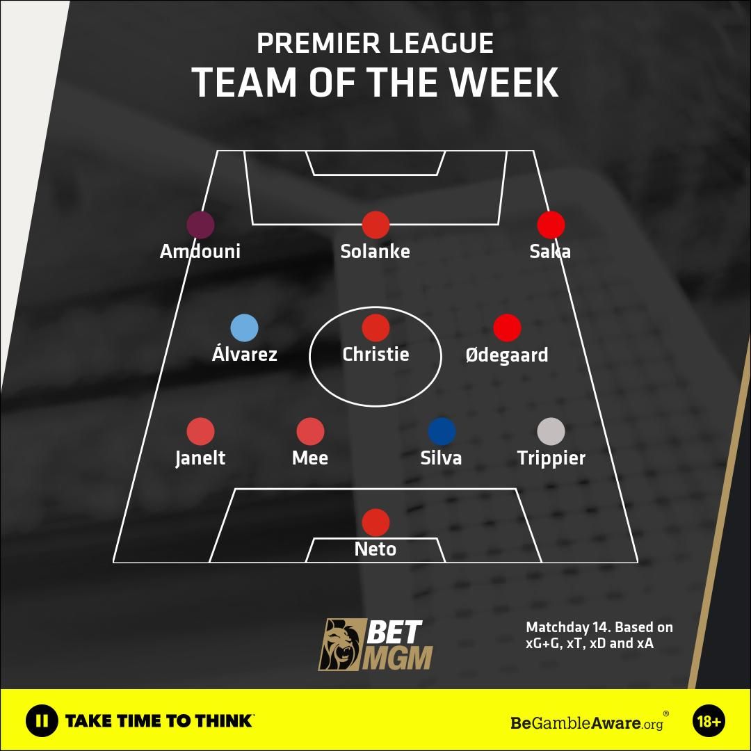 TOTW