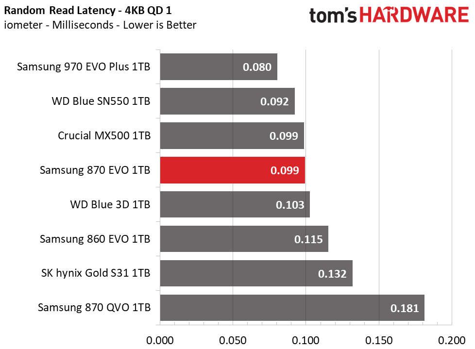 Samsung 870 EVO