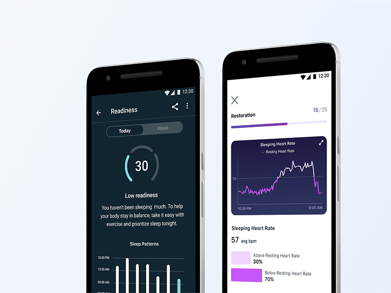 Fitbit Premium Readiness and Sleep data