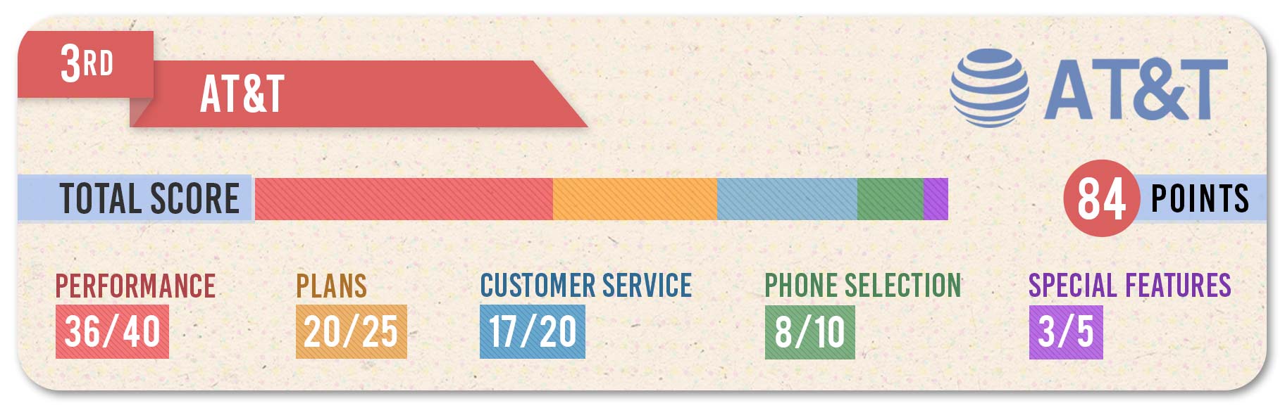 Best Phone Carrier 2020 Wireless Companies Reviewed, Compared Tom's