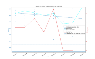 Đánh giá Card đồ họa GeForce RTX 3060 12GB DDR6, ra mắt vào cuối tháng 2 125 eBay định giá GPU, ngày 17-24 tháng 2 năm 2021