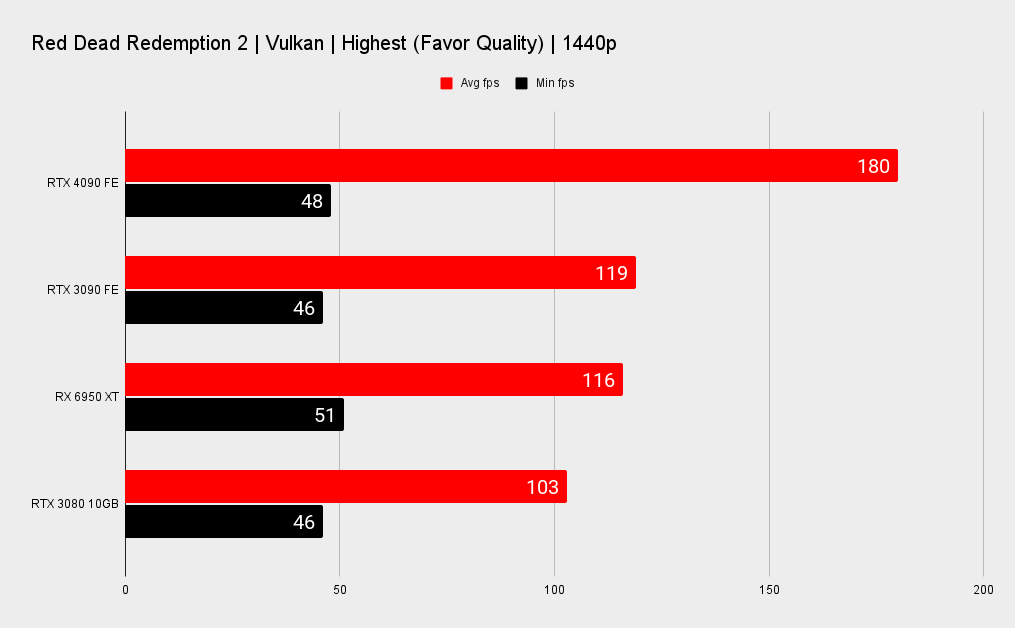 Nvidia RTX 4090 benchmarks