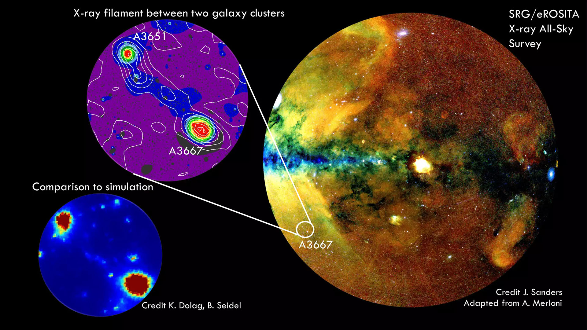 Plus de 900 000 étoiles, galaxies et trous noirs révélés sur la carte aux rayons X de l'univers la plus détaillée jamais réalisée