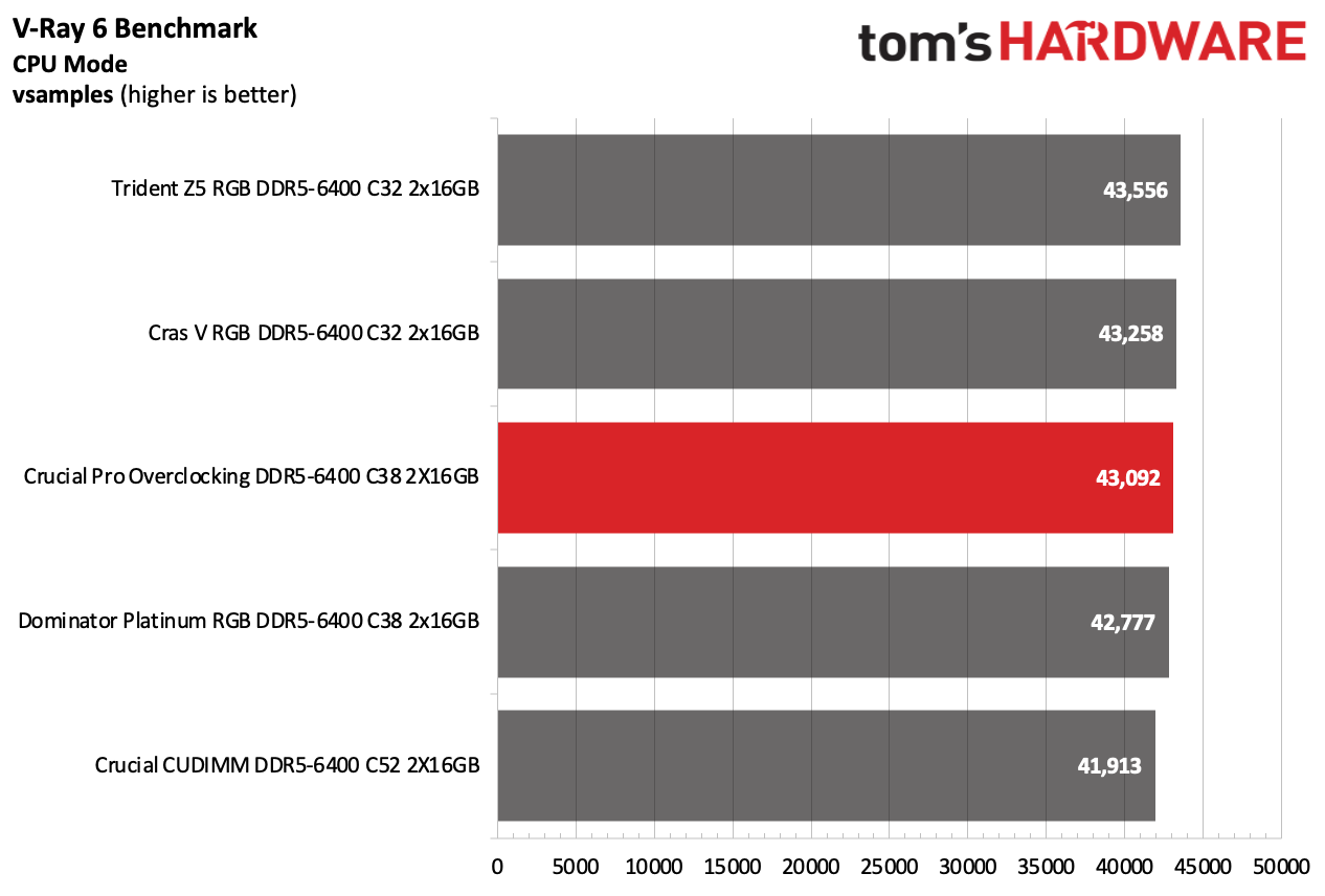 DDR5 Review