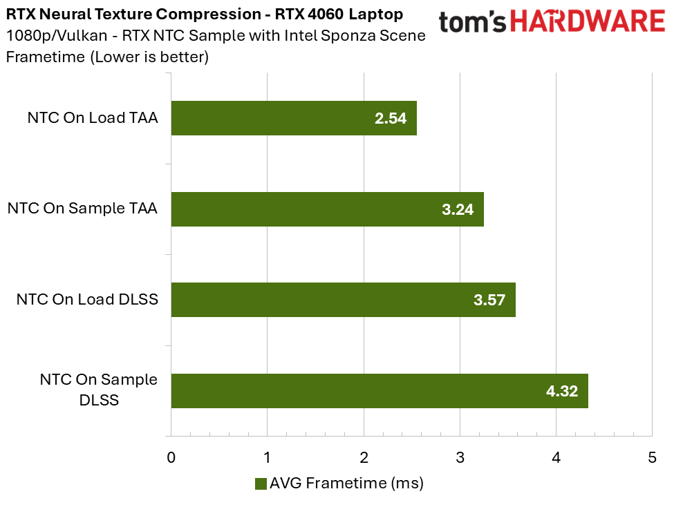 RTX Neural Texture Compression
