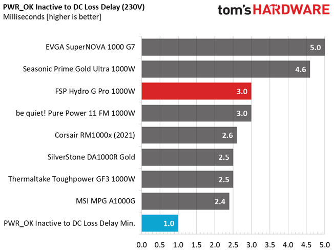 FSP Hydro G Pro 1000W