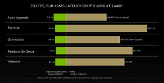 Nvidia rtx 4090 graph