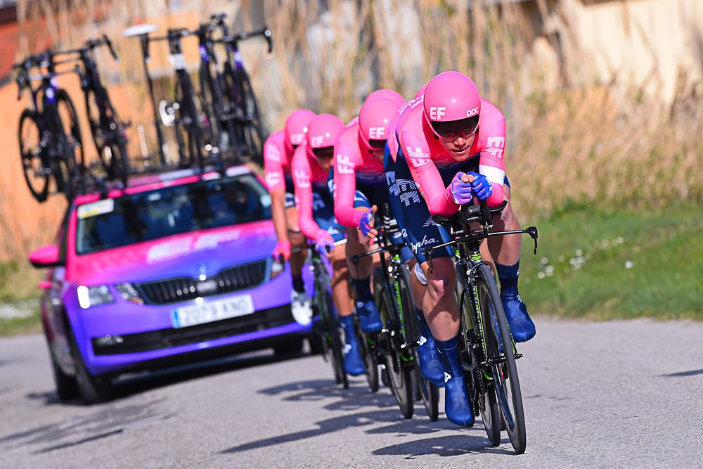 EF Education First