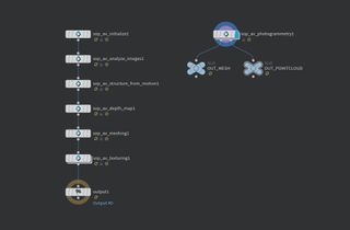 Houdini software: Alicevision