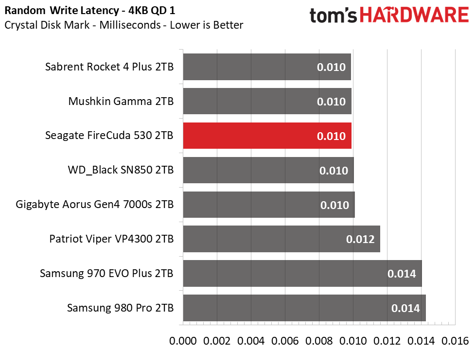 Seagate FireCuda 530